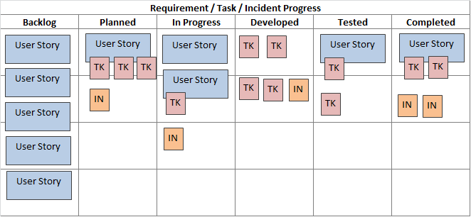 Kanban Methodology Guide & Explainer