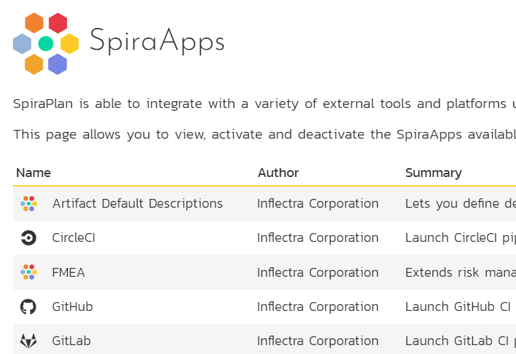 SpiraApps Plugin Framework