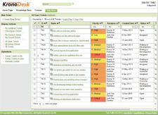 KronoDesk Help Desk Tickets