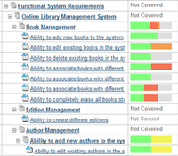SpiraTeam Requirements Coverage