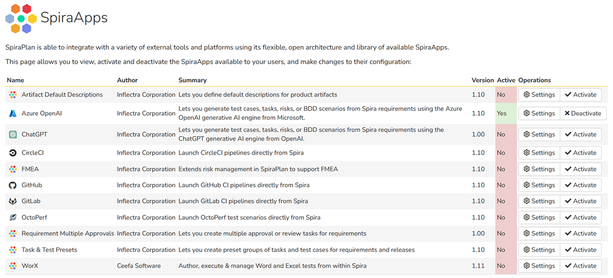 List of SpiraApps with Azure OpenAI selected