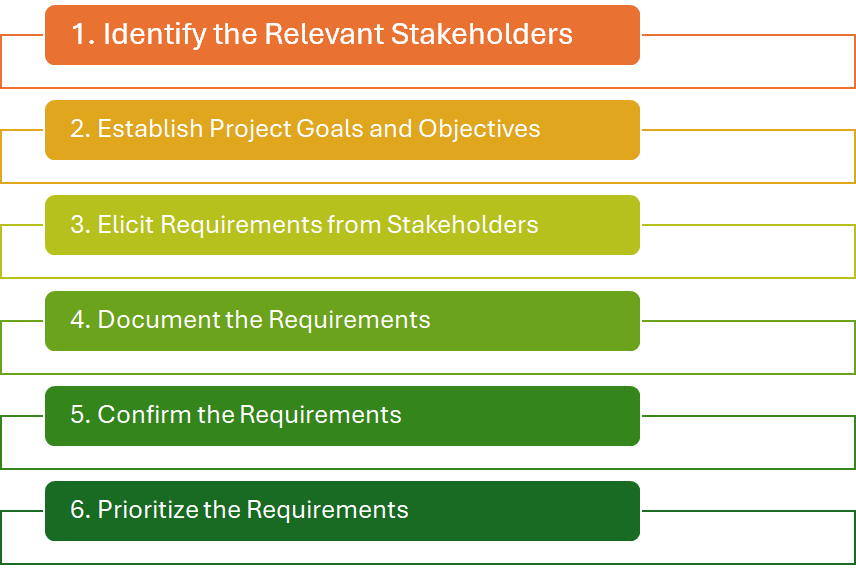 Report Requirements Gathering Template from www.inflectra.com
