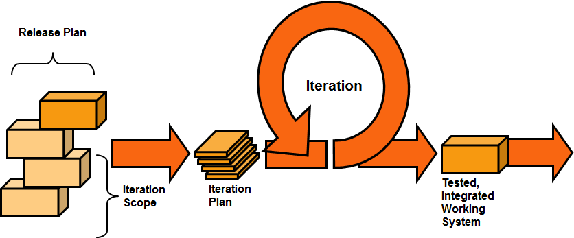 Top Software Testing Tools Top Software Testing Tools