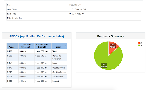 JMeter Integration