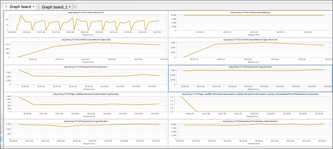 NeoLoad Integration