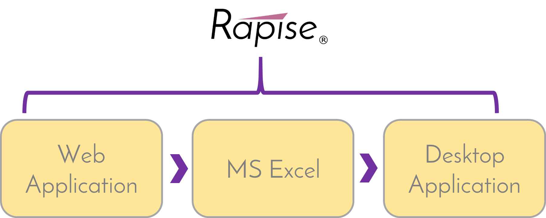 Robotic Process Automation (RPA)