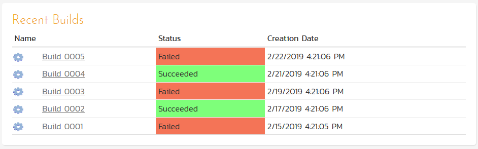 Build Management