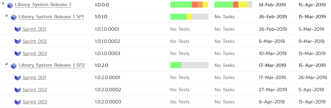 What is Sprint & Iterations Planning? 