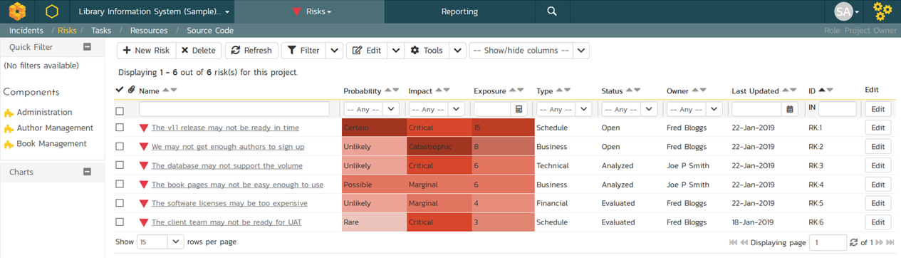 Risk Management