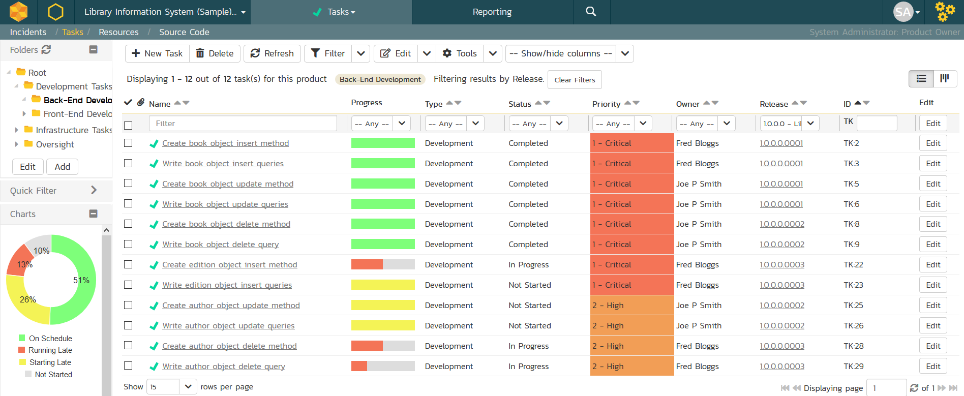 Task Management