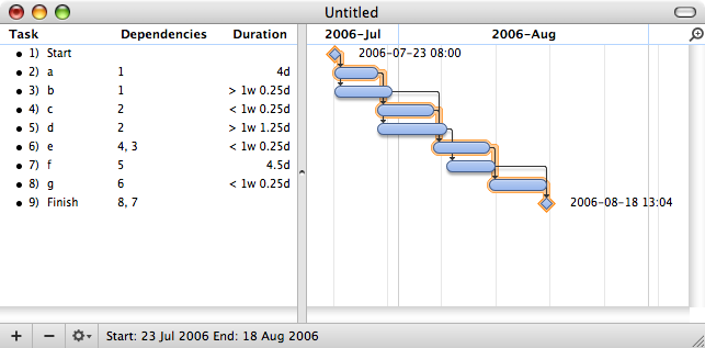 Gannt chart example