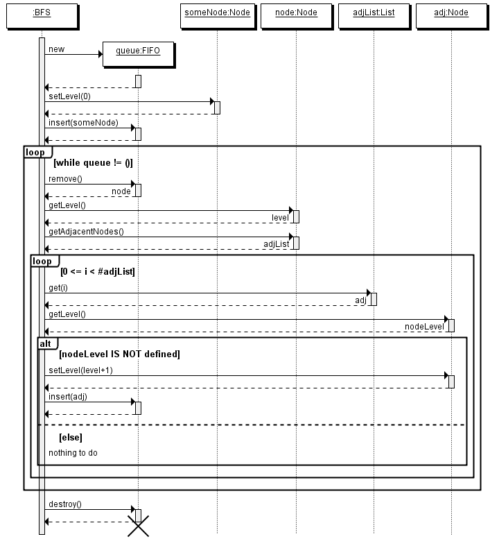 Quick Sequence Diagram Editor Example