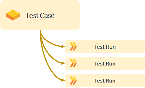 Unit Test Frameworks