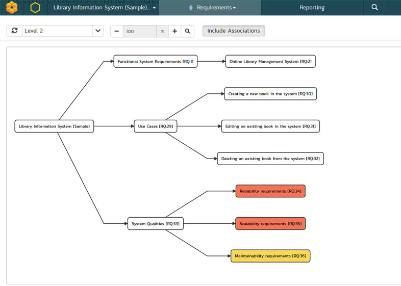 Spira Requirements Traceability Mindmap