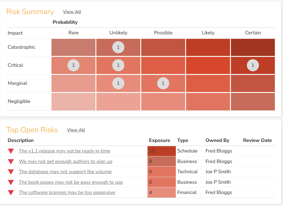 Risk Matrix