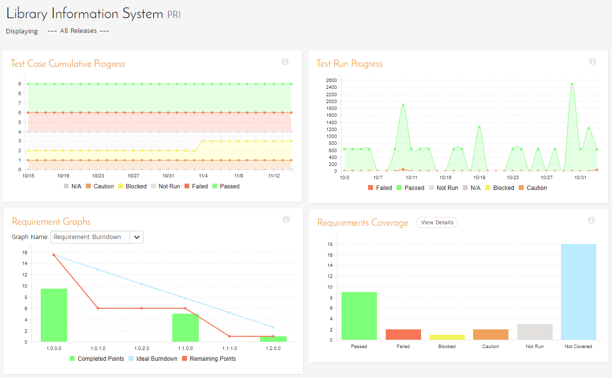 SpiraTeam Monitoring Dashboard