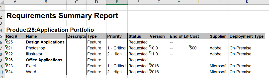 Sample application portfolio report