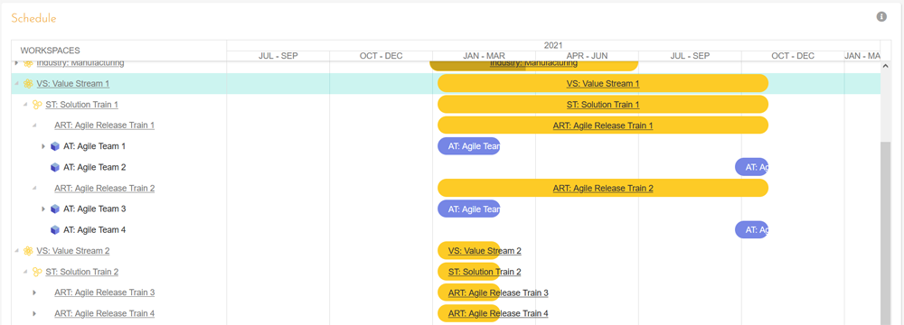 Scheduile view of workspaces