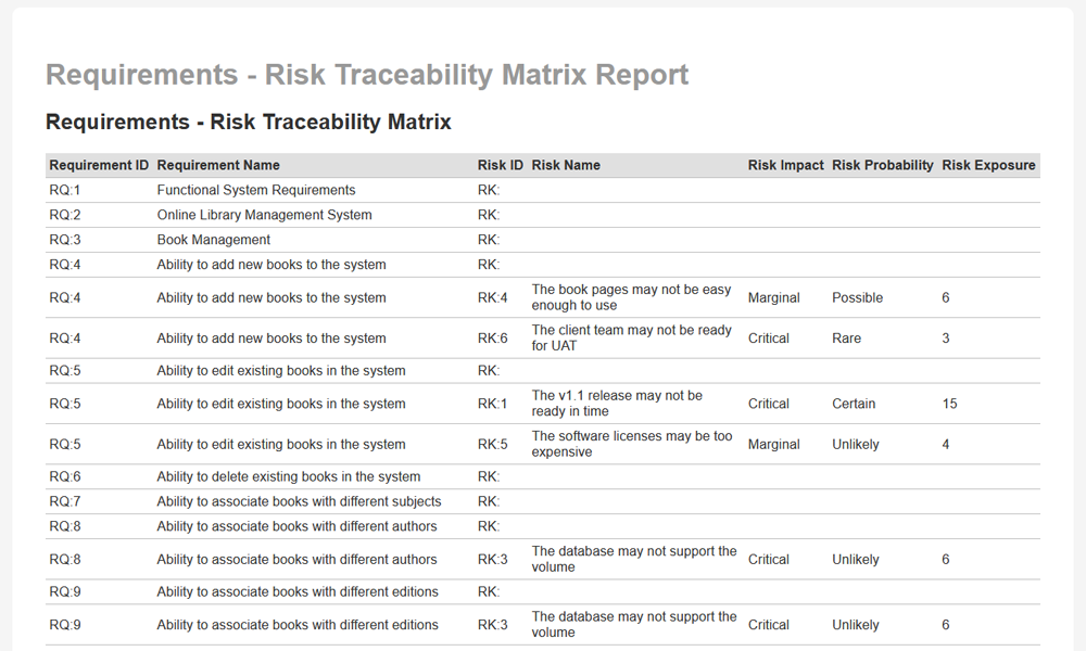 Requirement to Risk Traceabilty Matrix