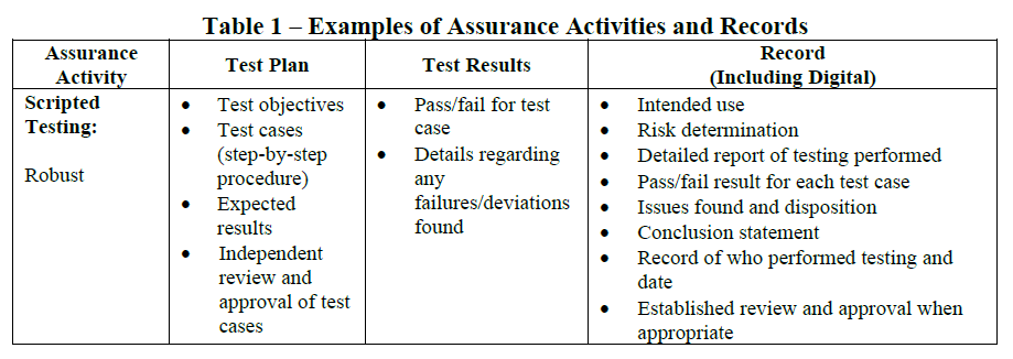 List of testing activties