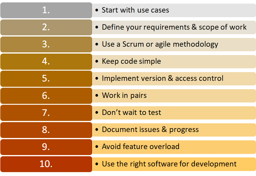 Best practices in software development list