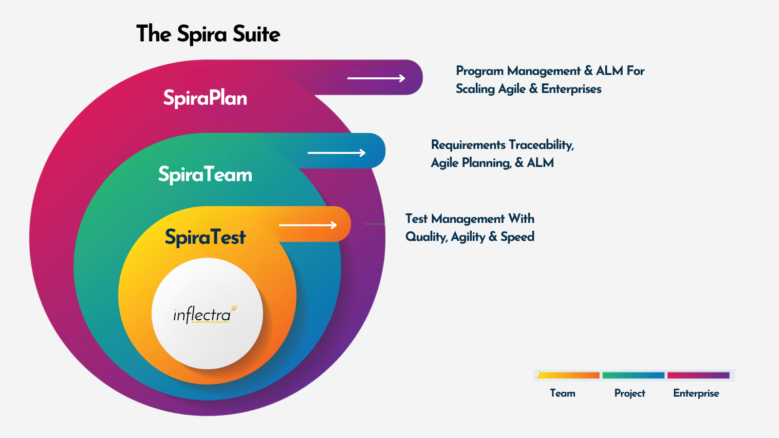 The Spira Suite: Navigating Through SpiraTest, SpiraTeam, and SpiraPlan