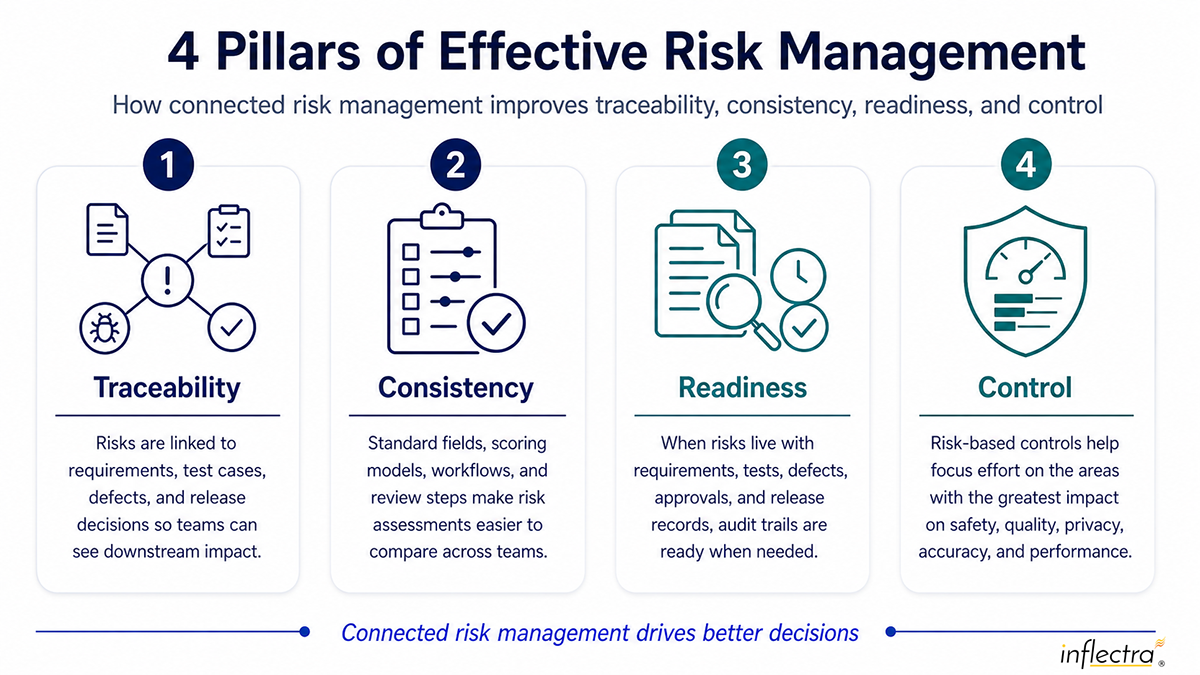 The 4 Pillars of Effective Risk Management