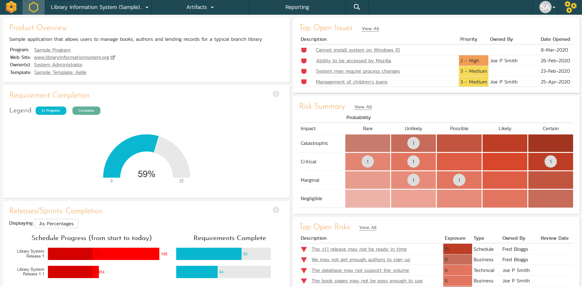 Requirements Dashboard View