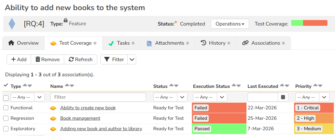 Requirements test coverage