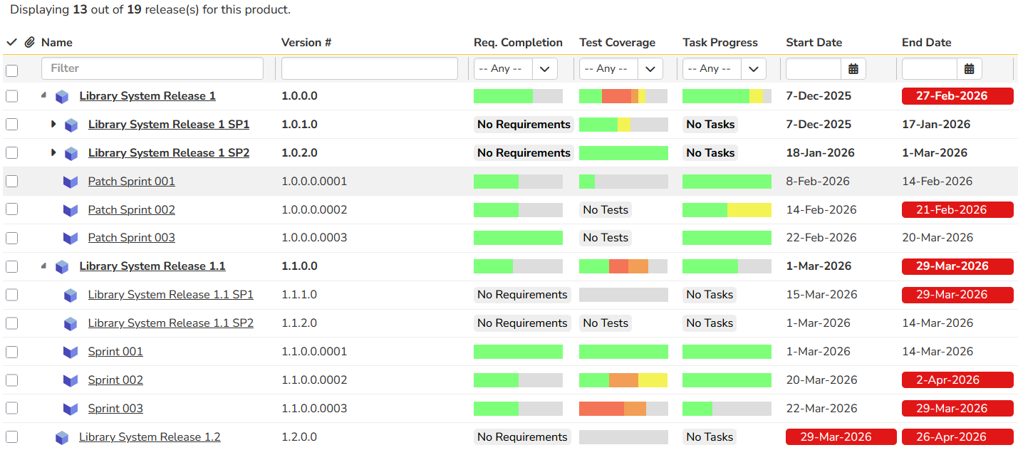 Release readiness reporting