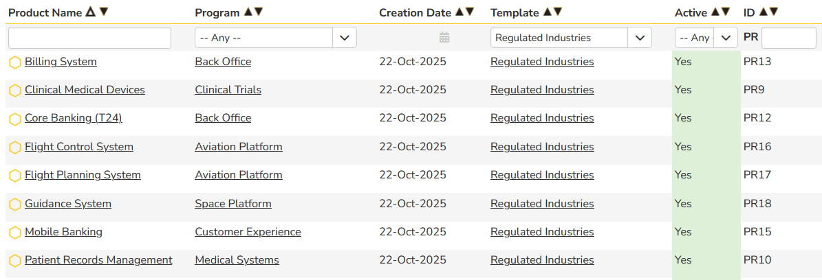 Projects managed by program and template