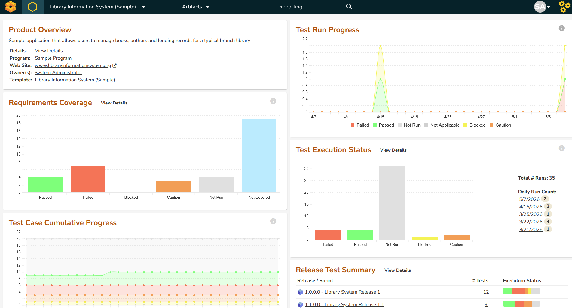 Quality and Testing Dashboard