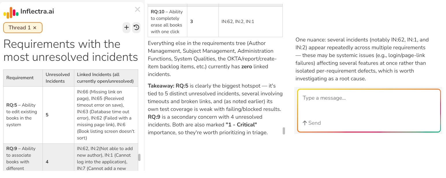 Requirements with the most unresolved incidents thanks to Inflectra.ai