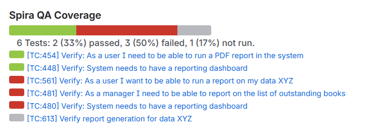 Spira test coverage inside Atlassian Jira