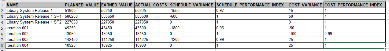 EVM Schedule and Cost Excel Output