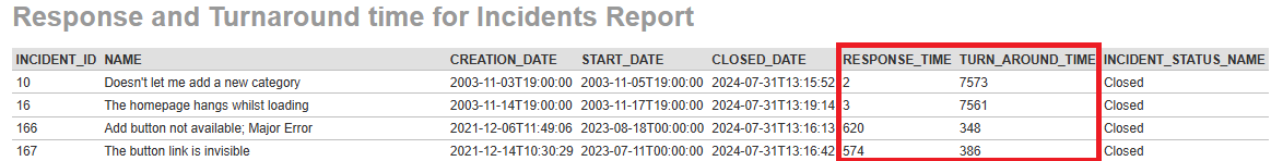 RT and TAT Output