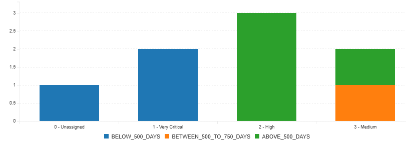 TAT AS LEADTIME - PART 3 - Graph