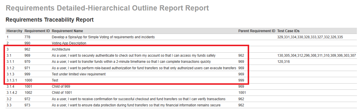 Hierarchical Report Output