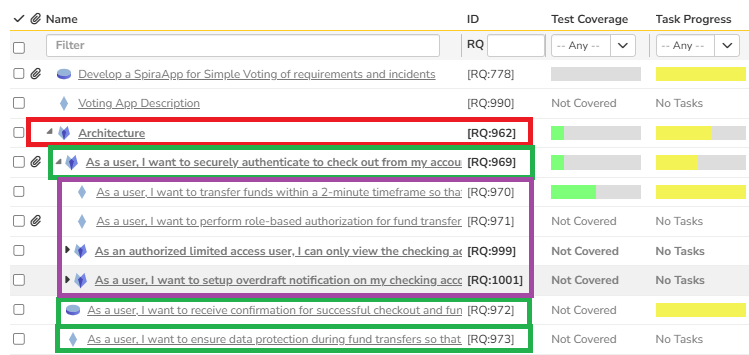 Grand Parent, Parent, and Child Relationship