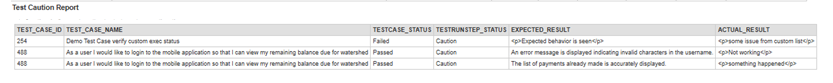 KB981 Report Output