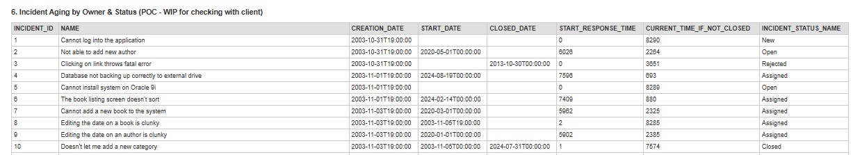 KB982 Report Output
